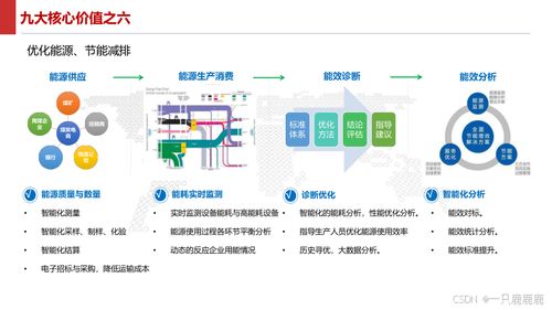 智能制造智慧工厂建设方案 软件技术服务与文件下载指南