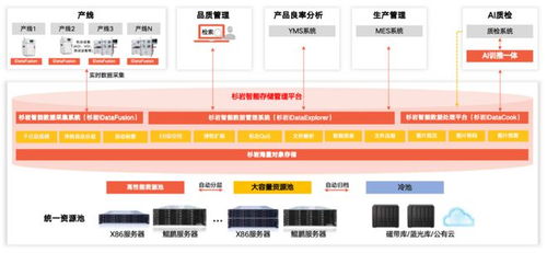 实践分享 | 杉岩产线数据管理新方案，助力智慧工厂迈上新台阶