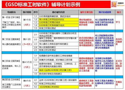 服装行业数字化转型 GSD标准工时系统的核心价值与应用