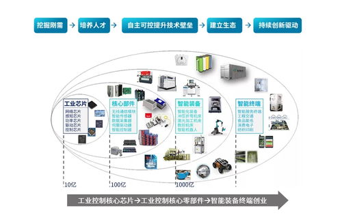 固高科技 大疆教父加持下的机器人帝国超级独角兽